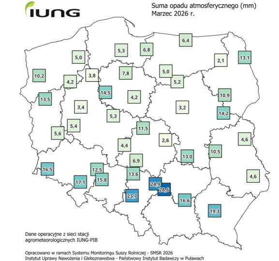 IUNG: jest sucho